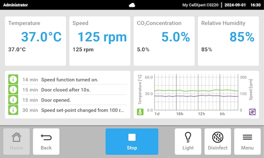 CellXpert® CS220